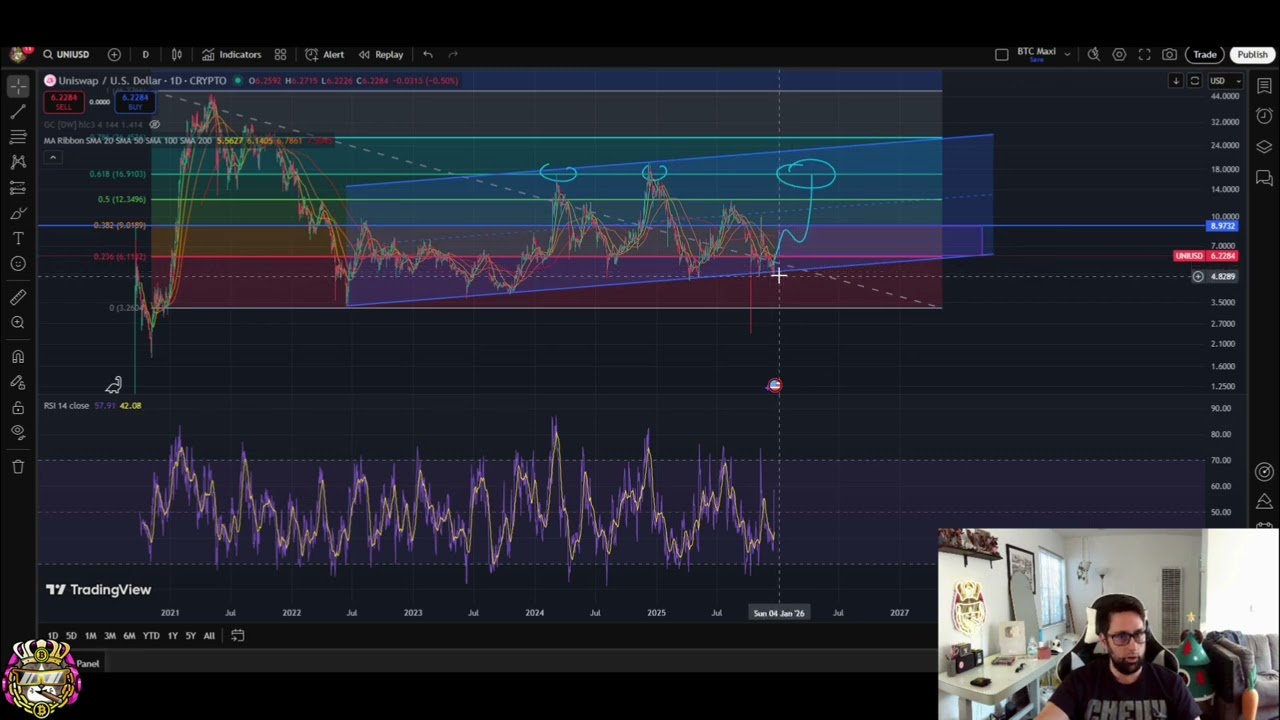 Uniswap Price Prediction: Breaking Key Levels for Gains! #shorts