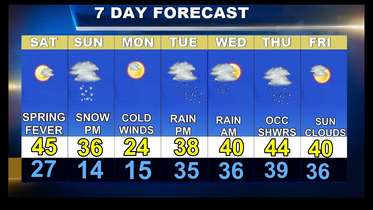Cape Cod Weatherblast Forecast