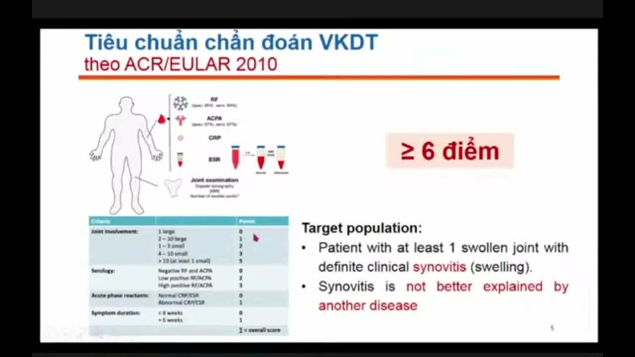 Điều trị viêm khớp dạng thấp: có gì mới theo các khuyến cáo? TS. BS. Cao Thanh Ngọc