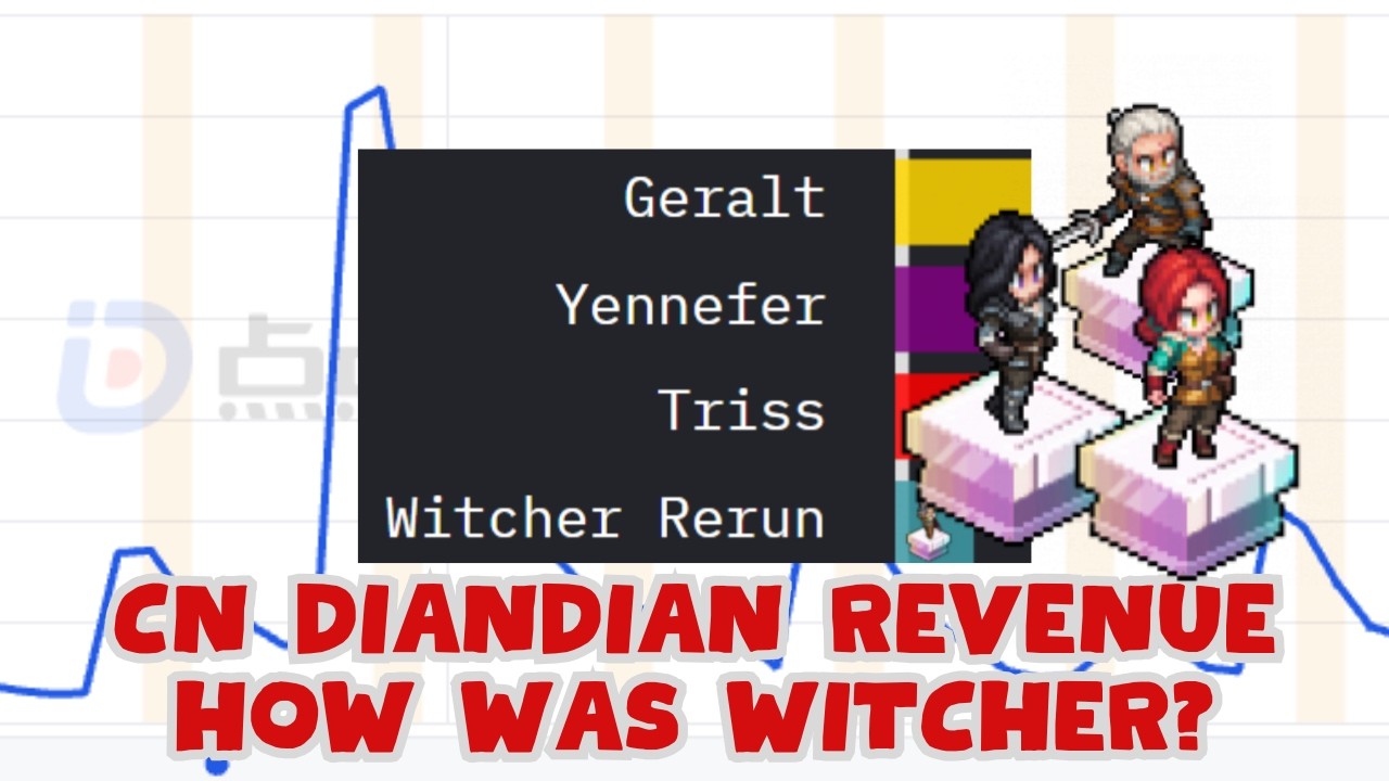 CN DIANDIAN REVENUE - WAS WITCHER 3 HYPE? [SWORD OF CONVALLARIA]
