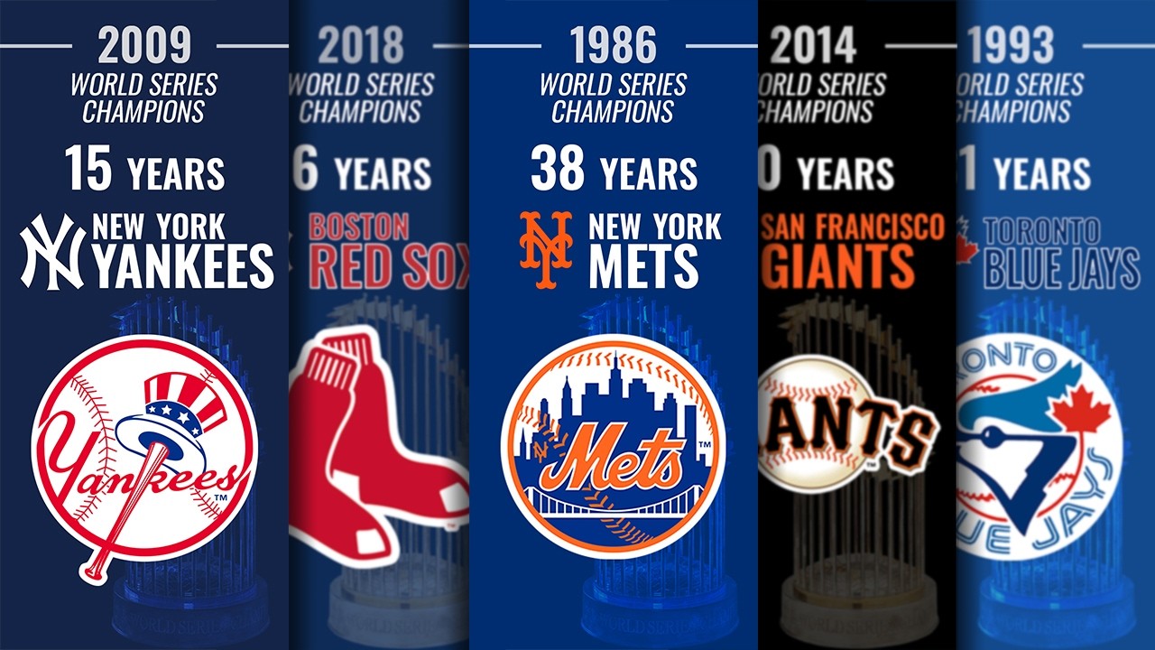 Longest World Series Championship Drought (MLB)