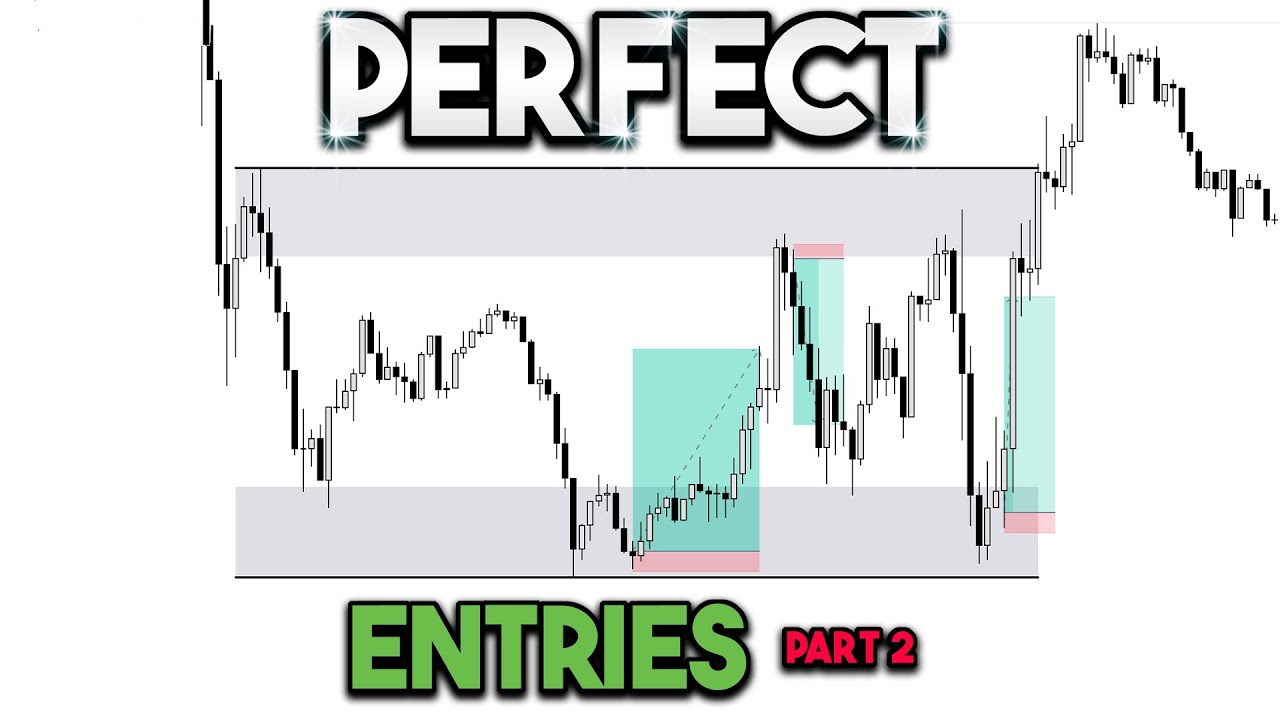 How to get the Perfect Entry every single time! - RIMC Order Flow Pattern