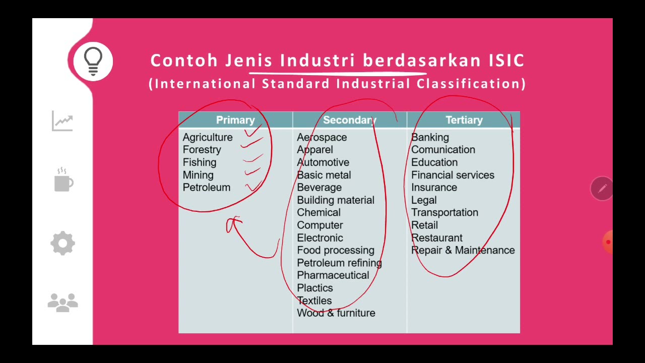 Sistem Manufaktur - Operasi Manufaktur