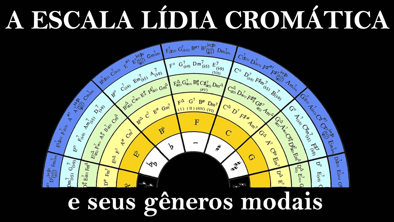 A Escala L&iacute;dia Crom&aacute;tica - (considera&ccedil;&otilde;es finais)