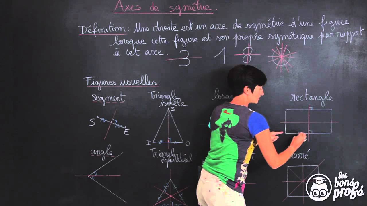 Axes de symétrie - Symétrie axiale - Maths 6e - Les Bons Profs