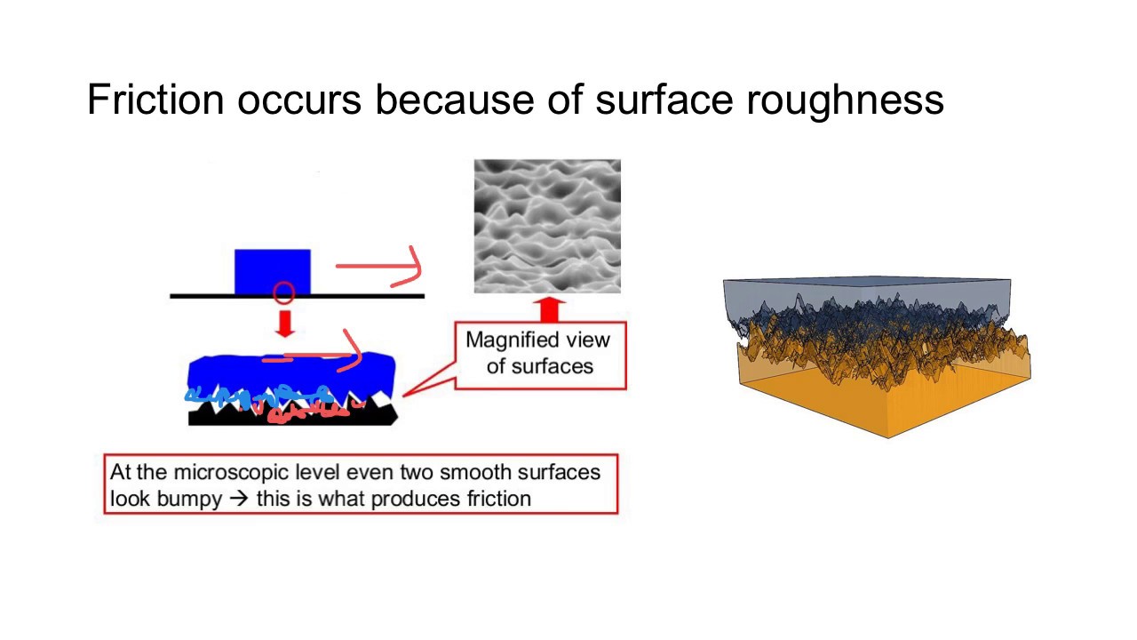 Introduction to Friction