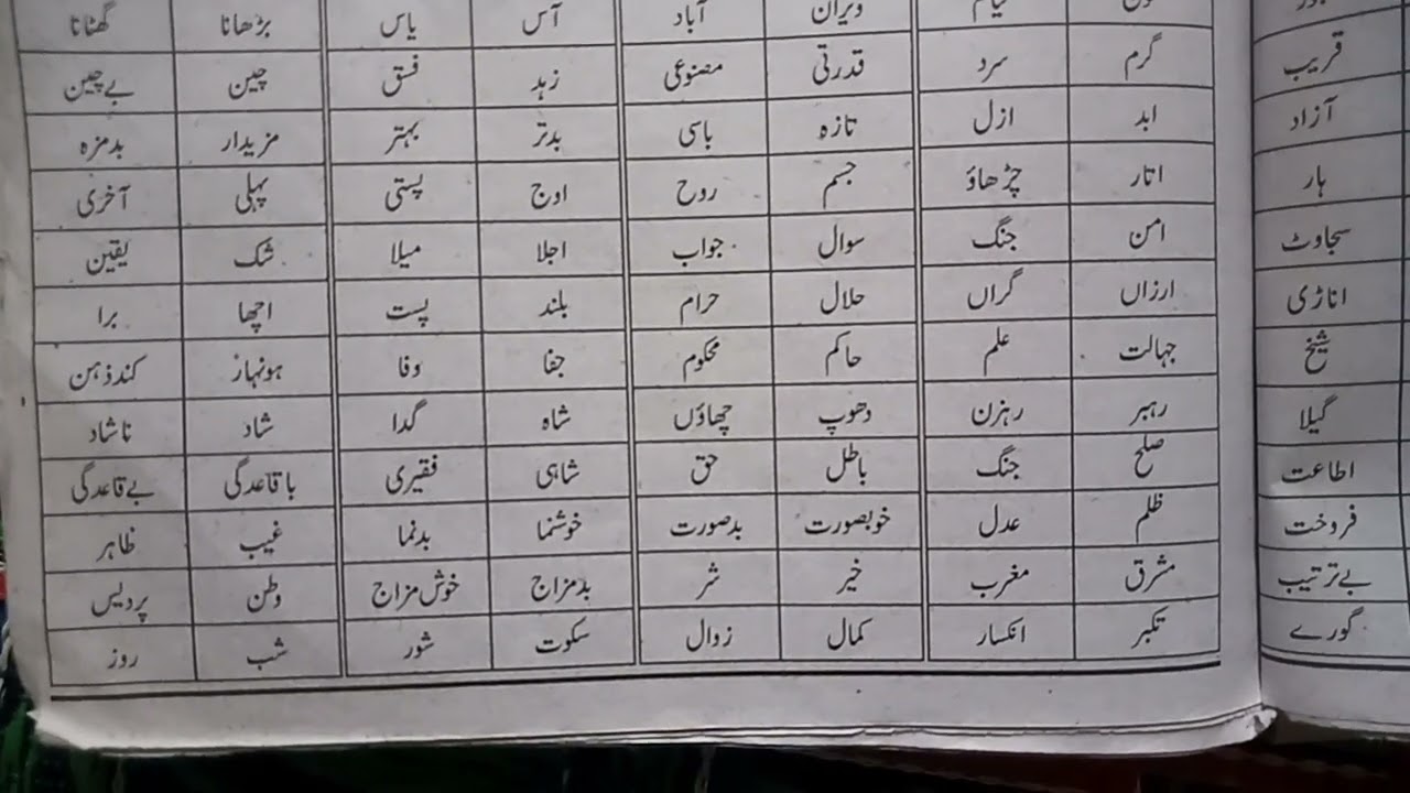الفاظ/متضاد برائے جماعت ہفتم