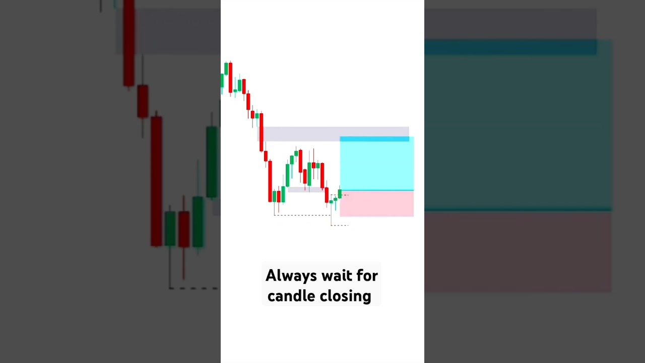 Always wait for candle closing..#stockmarket #scalpingtradingstrategybanknifty #forex #trading