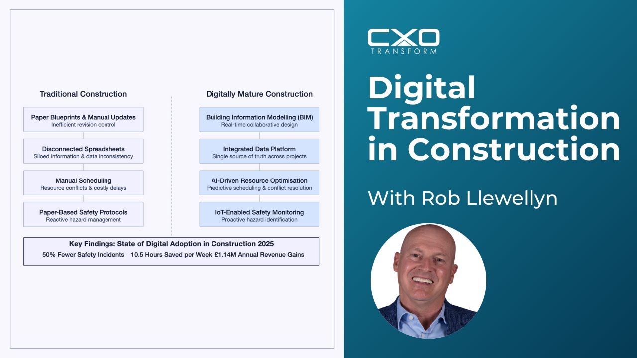 Digital Transformation in Construction: A Strategic Guide for Leaders