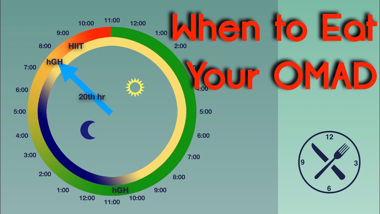 When to eat your one meal a day