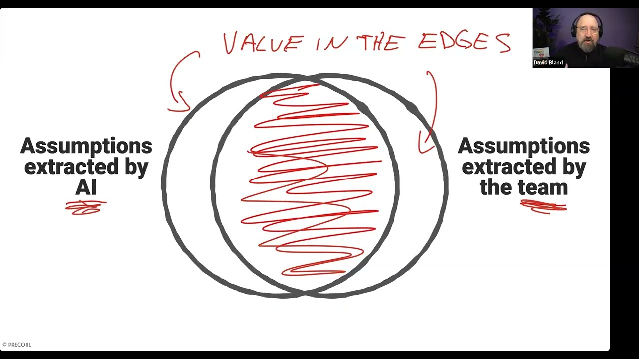 Testing Business Ideas with AI: Turning Assumptions into Decision-Ready Evidence
