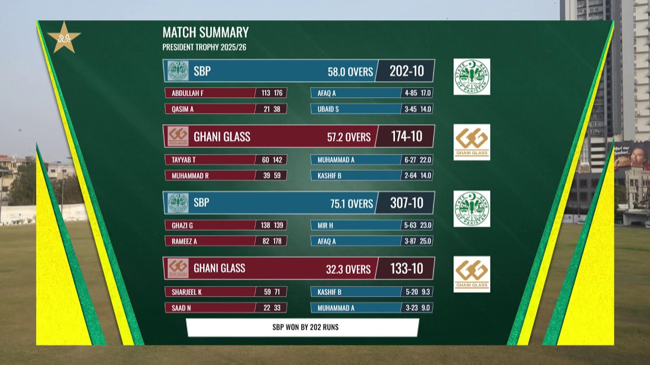 Live | Ghani Glass vs SBP | President Trophy | Day 03 | NBP Sports Complex Karachi | M2V1S