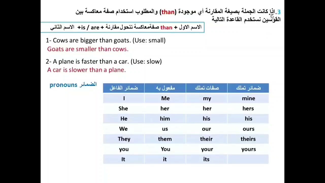  ثالث متوسط | يونت ثالث | المقارنة والتفضيل(as..as/than) + الضمائر | شرح مبسط مع أمثلة وزارية