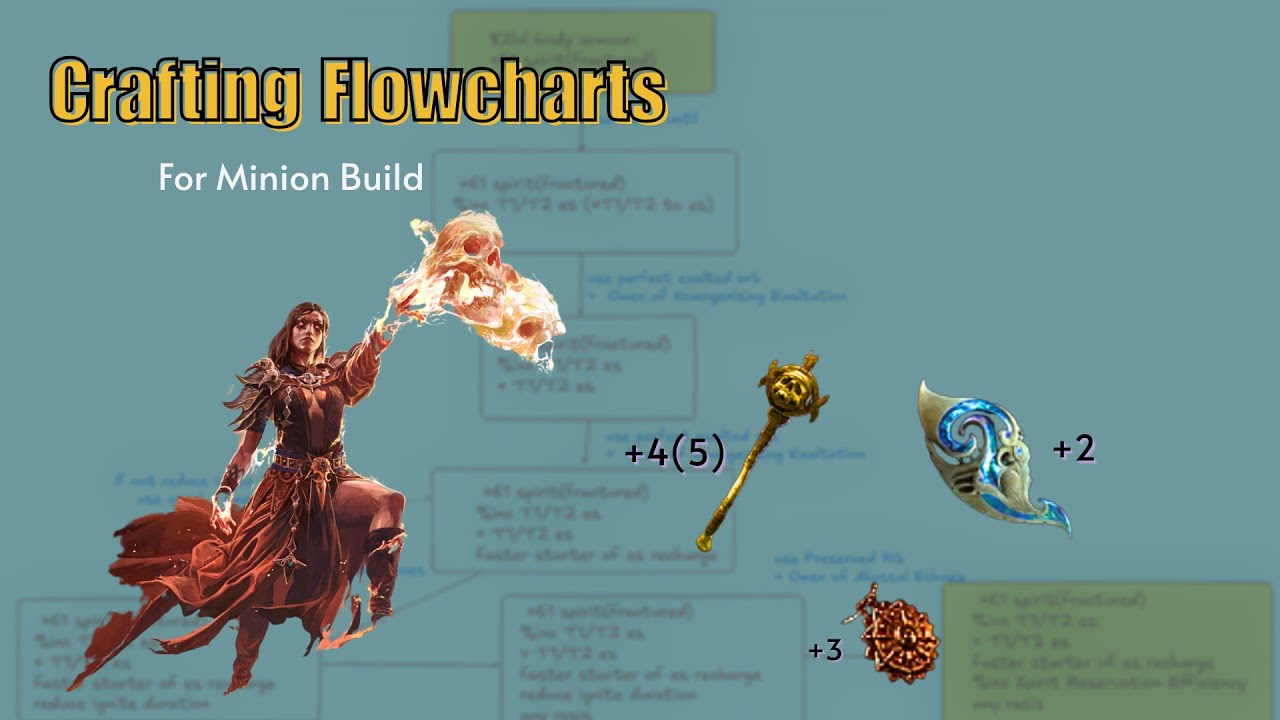 +5 Sceptre, 800es chest...The2 Ultimate Poe2 Minion Gear Crafting Guide (Step-by-Step Flowcharts)