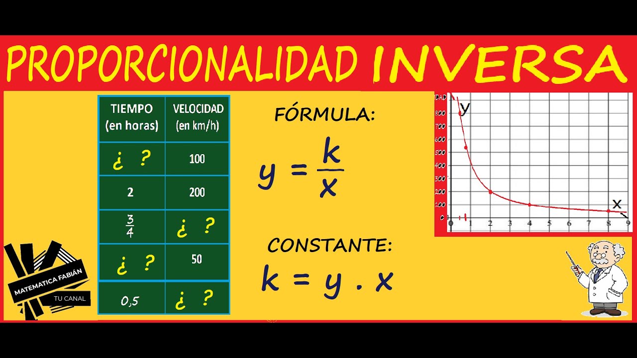 PROPORCIONALIDAD INVERSA. PROBLEMAS RESUELTOS (paso a paso). CONSTANTE, FÓRMULA, GRÁFICOS Y TABLA