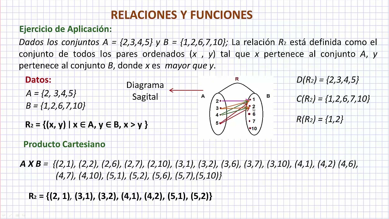 Relaciones y Funciones
