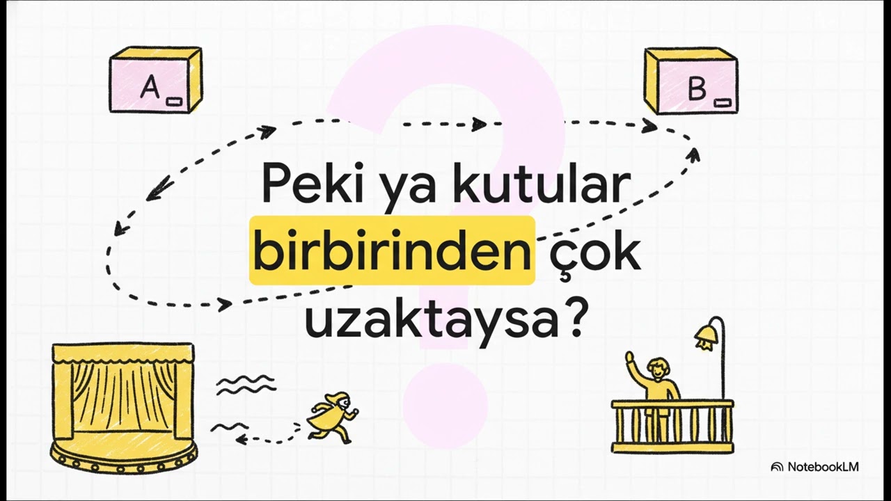 SİHİR KUTUSUNU DEŞİFRE ETMEK KUTUDAN KUTUYA -PERDE ARKASI İLLÜZYON