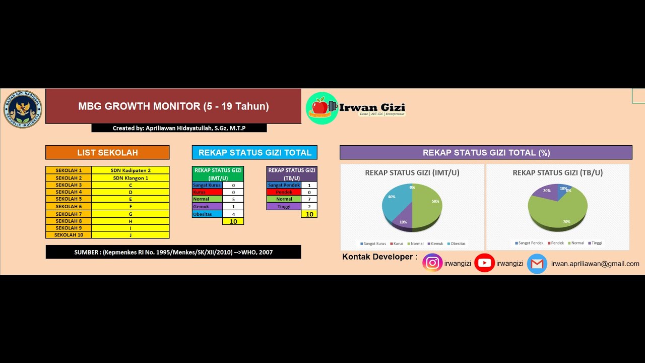 Pengenalan Aplikasi MBG Growth Monitor