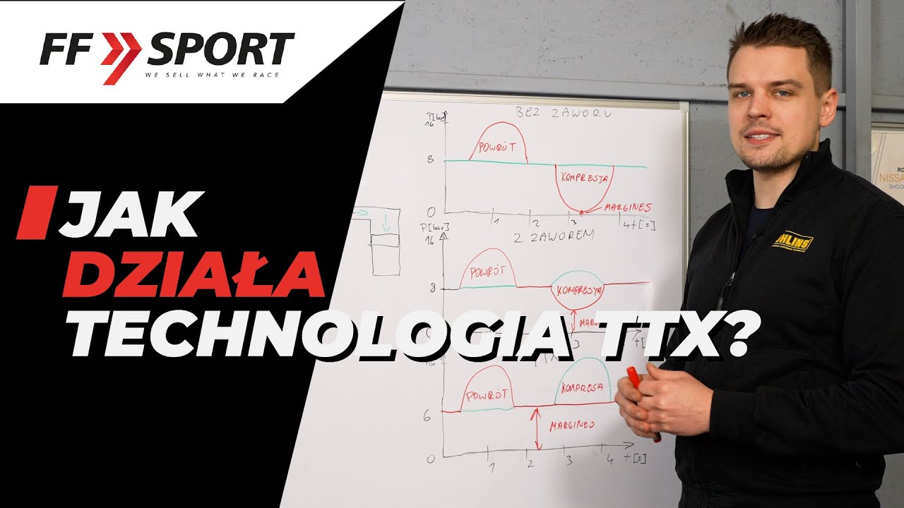 Technologia Ohlins: TTX - co to znaczy?