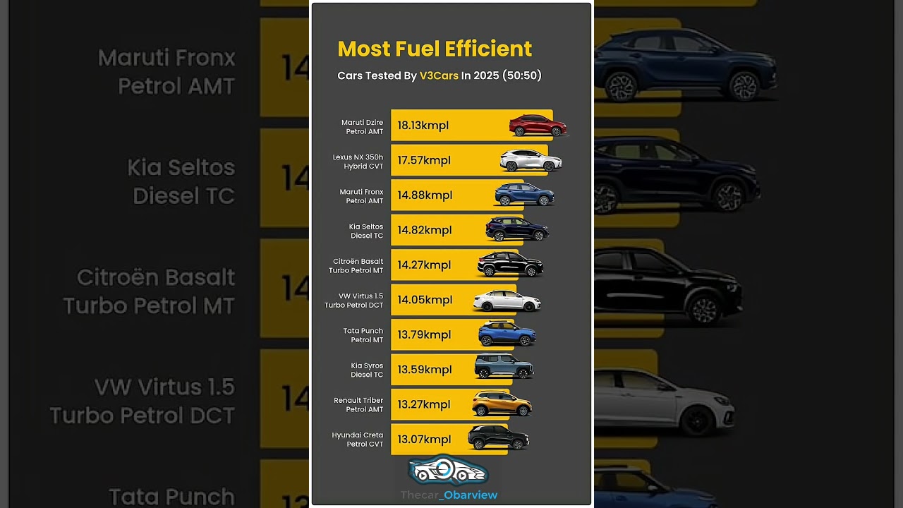 Top 10 Most Fuel Efficient Cars of 2025 (Real-World Test!)