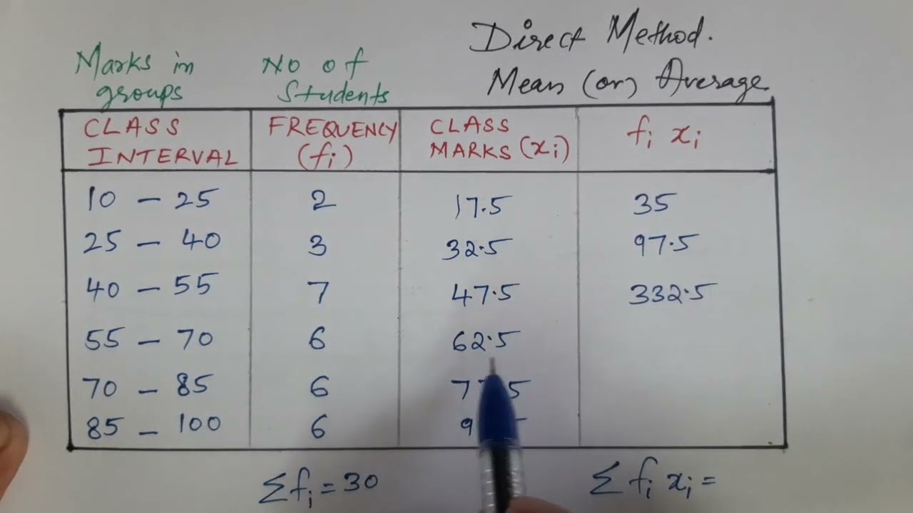 Direct Method to find mean. class 10 statistics explanation in hindi.