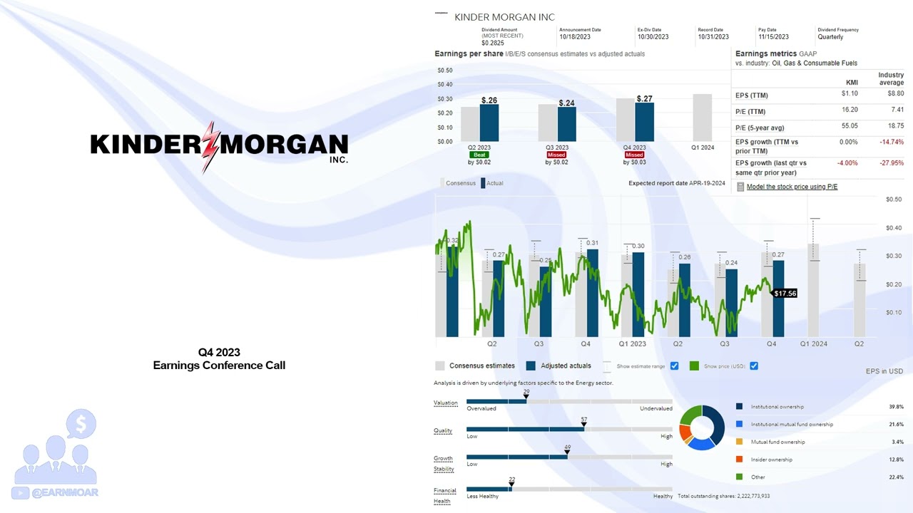 $KMI Kinder Morgan Inc Q4 2023 Earnings Conference Call