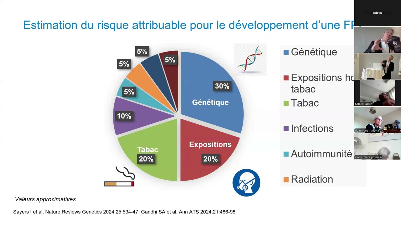 Fibroses pulmonaires : état des lieux et traitements