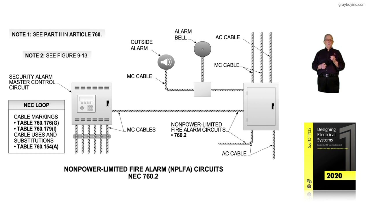 4-18  NONPOWER-LIMITED FIRE ALARM(NPLFA) CIRCUITS - 760.2