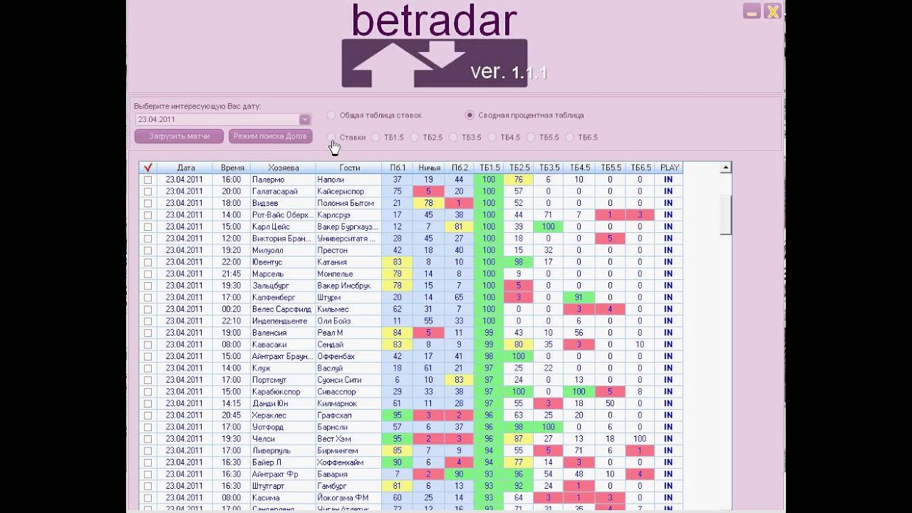 BetRadar