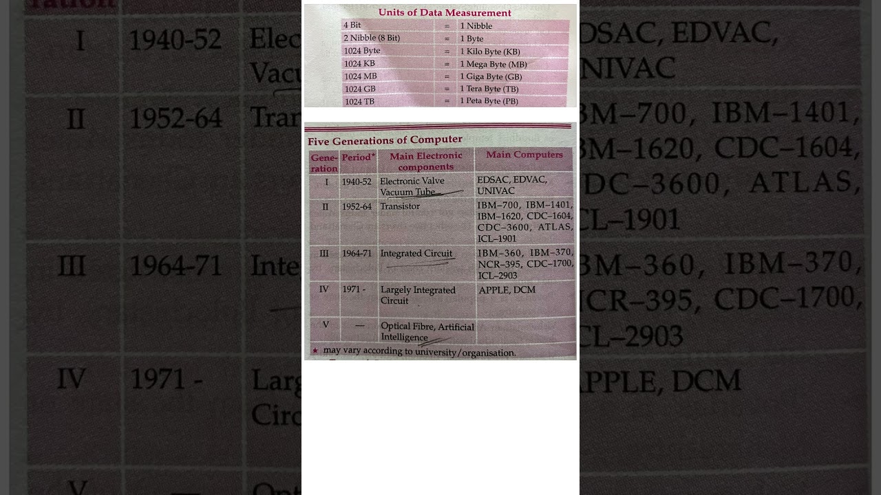 #computerknowledge #computer #generalknowledge #gk #education #hstr #gpstr #kries #competitiveexams