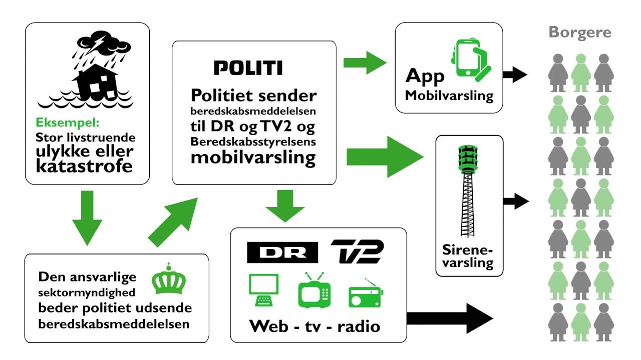 N&aring;r myndigheder udsender beredskabsmeddelelser
