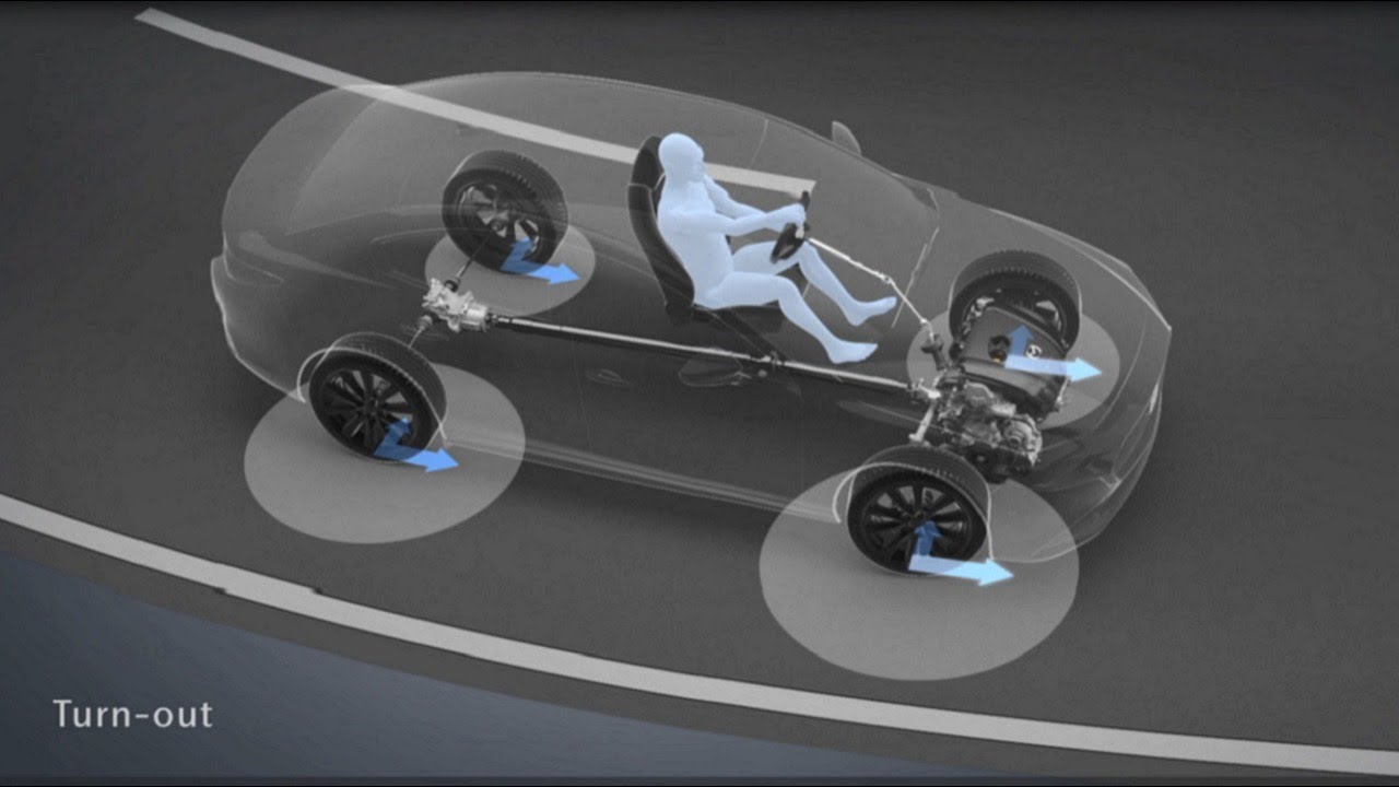Evolved i-ACTIV AWD