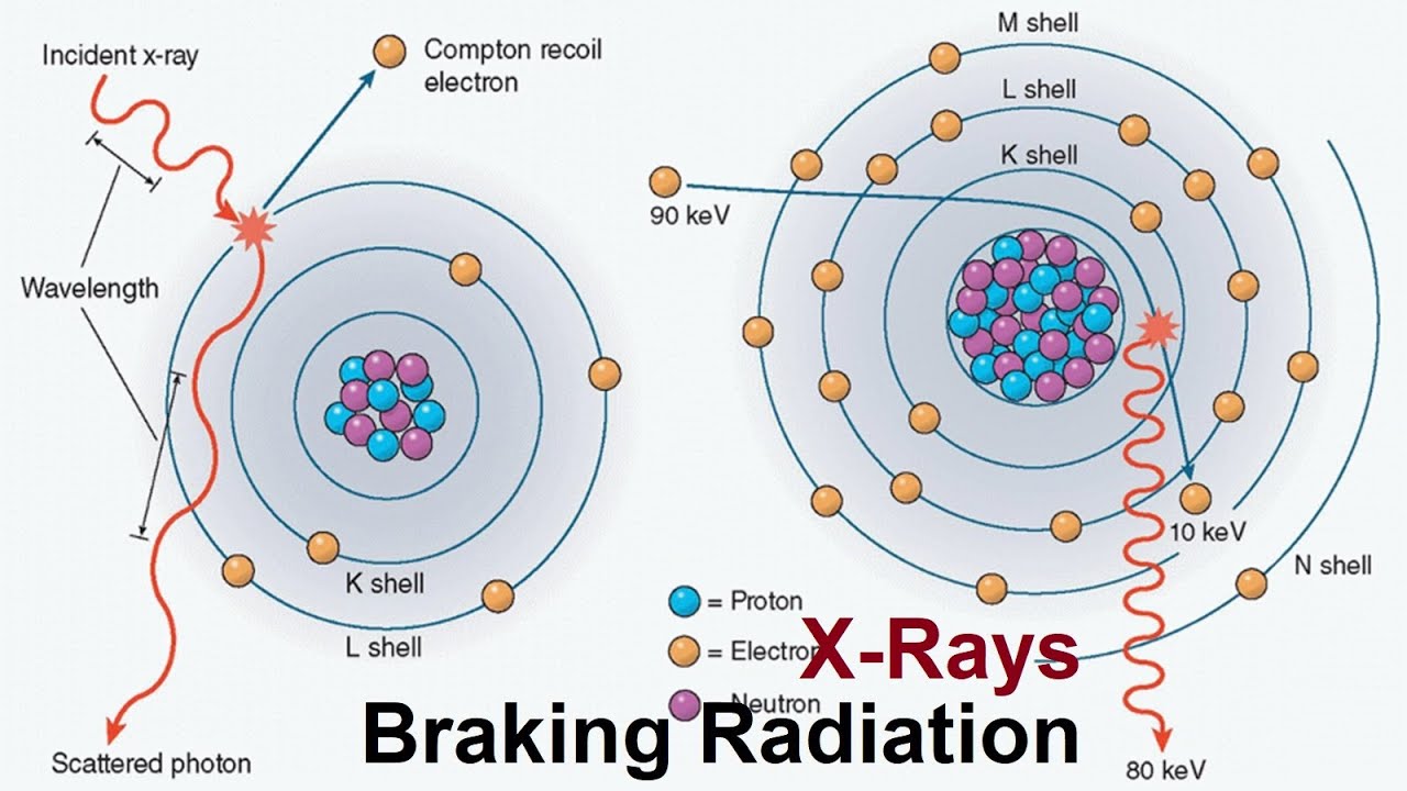 Bremsstrahlung (Braking) Radiations or Continuous X-Rays