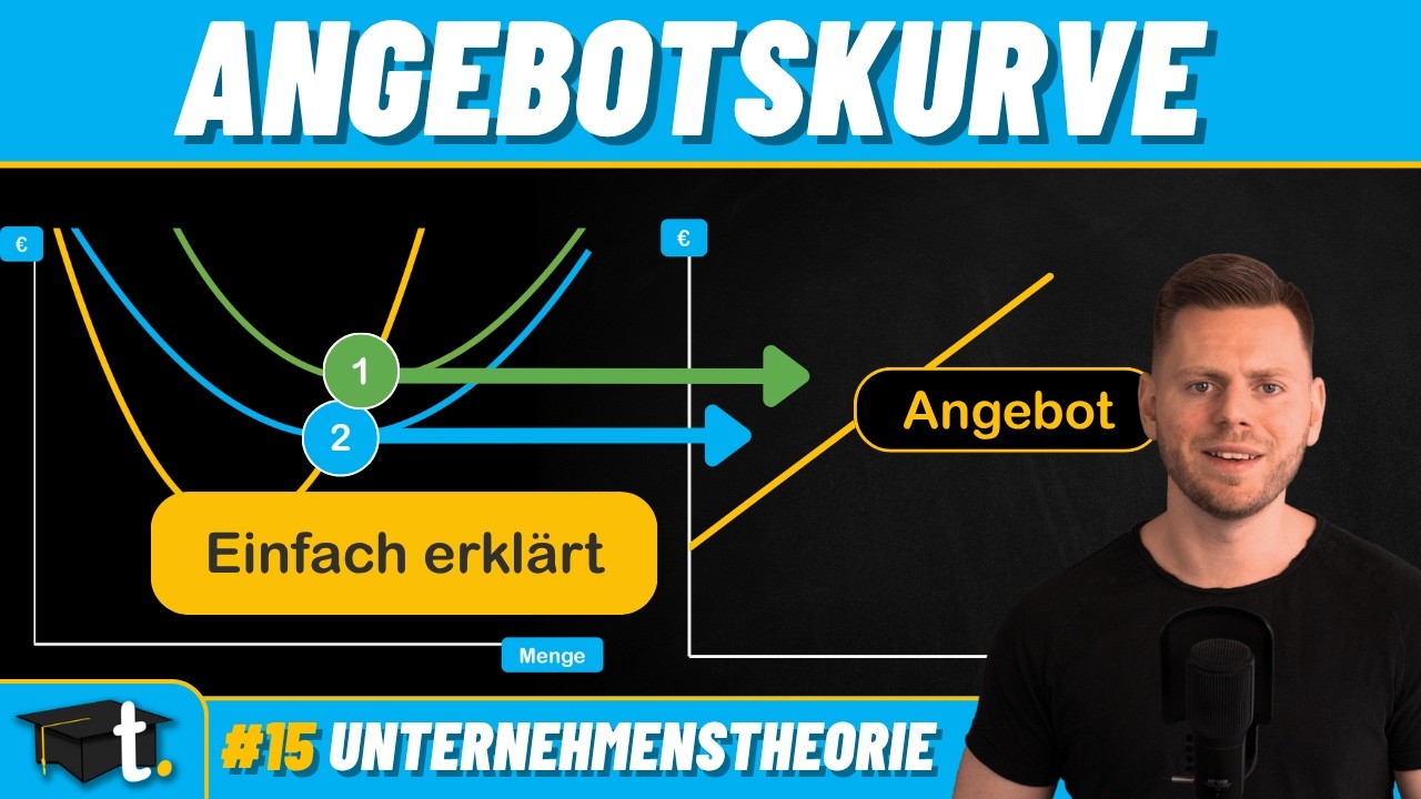 Angebotskurve eines Unternehmens richtig verstehen: Kurze und Lange Frist
