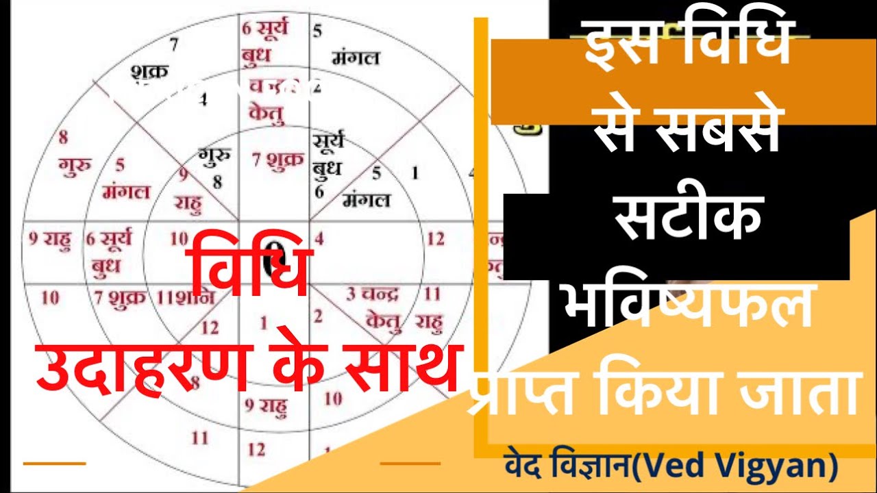 सुदर्शन चक्र, कुंडली और भविष्यफल निर्धारण |सचित्र वर्णन |Method with Example| #horoscope #astrology
