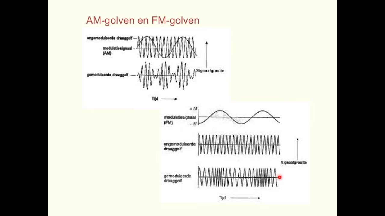 Natuurkundeles A5 7.5 Telecommunicatie en golven deel 1 (begrijpen)