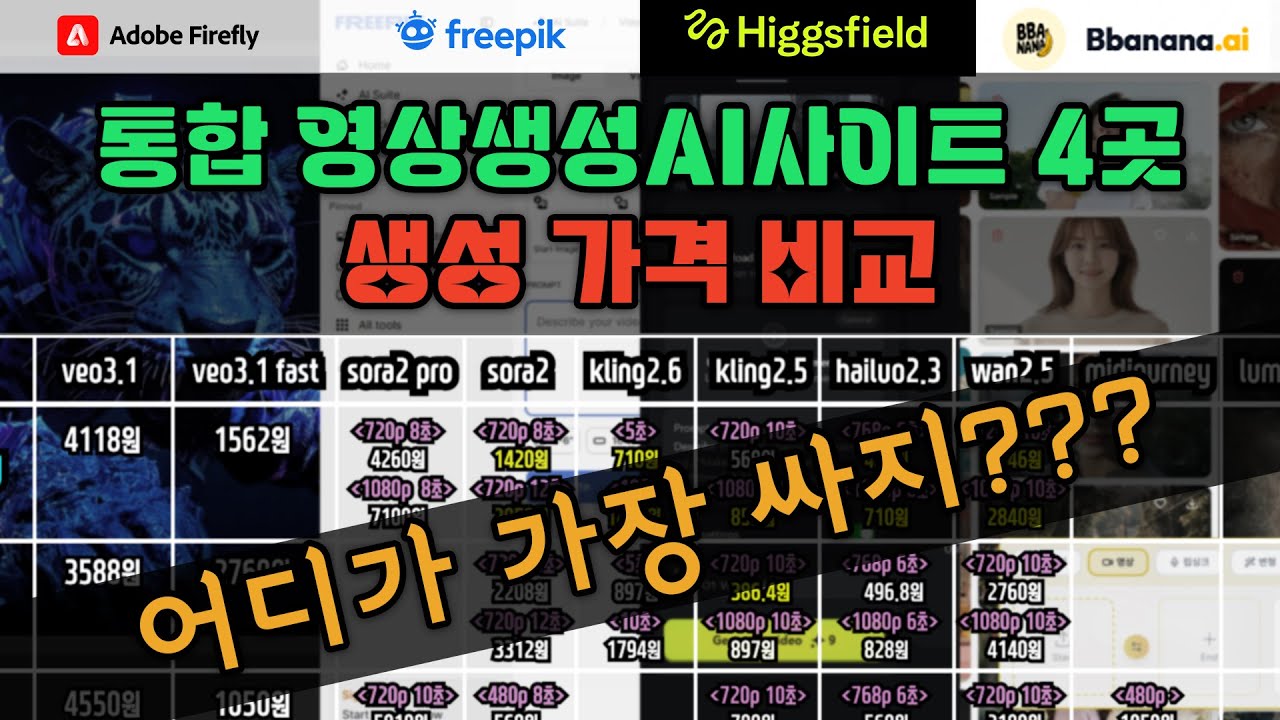 영상생성AI 사이트별 생성 가격 비교.  어디가 가장 저렴한가. (veo, sora, kling, hailuo, wan, midjourney, luma, higgsfield)