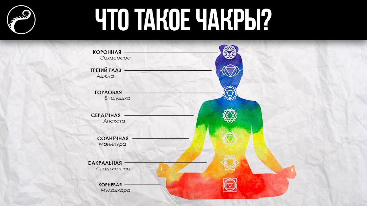 ЛЕКЦИЯ О ЧАКРАХ | Что такое чакры, как они работают и как их открыть