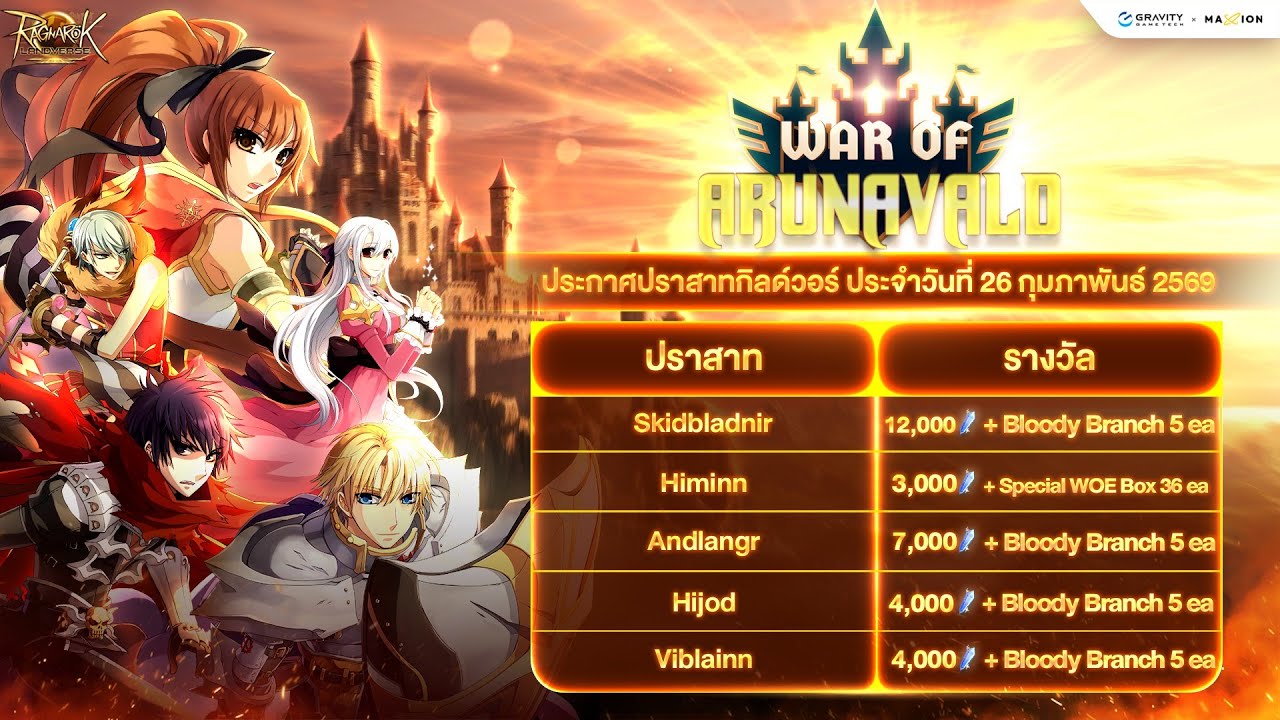 🔴【ROL Rideword】CBT2 Day 6 | Test War ต่อกันที่บ้านย่อน เดือดกว่าเมื่อวาน