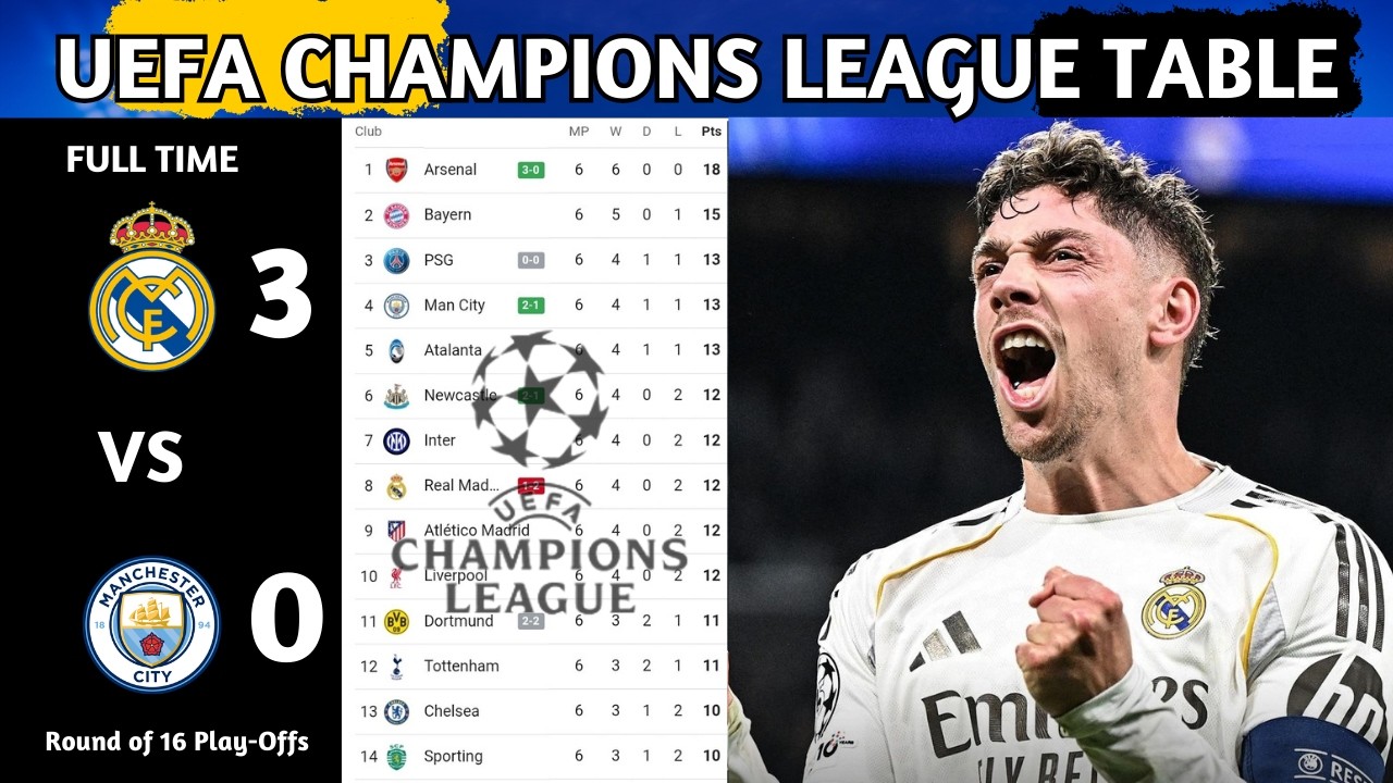 UEFA Champions League Table Updated Today | Champions League Round of 16 Play-Off & Standing 2025