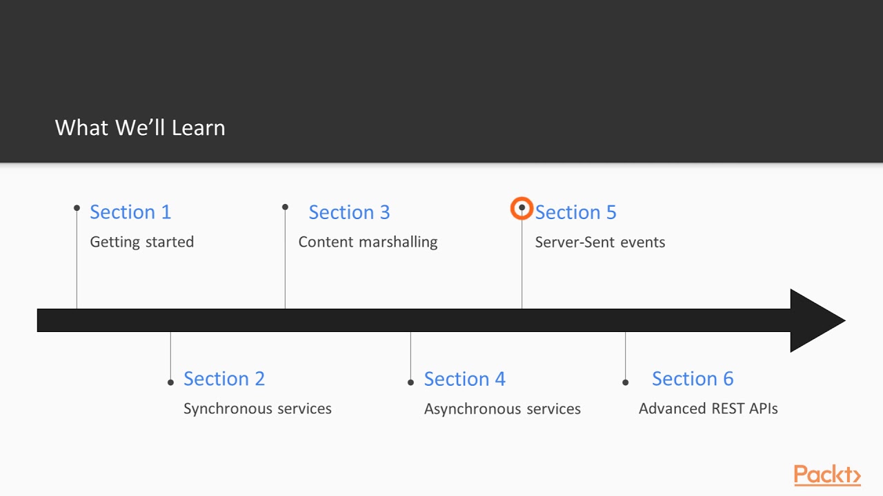 Building Web Services with Java EE 8: The Course Overview|packtpub.com
