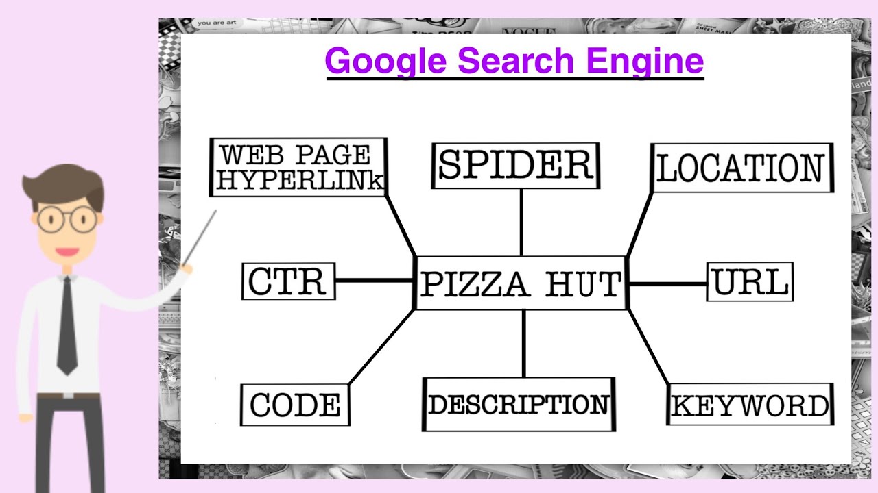 How Google Search Engine Works | By Abdul Wajid | Urdu/Hindi