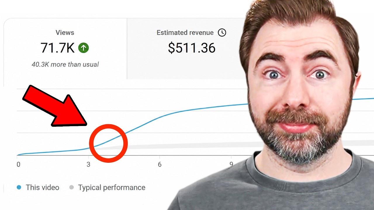 The Secret YouTube Strategy Dominating in 2026