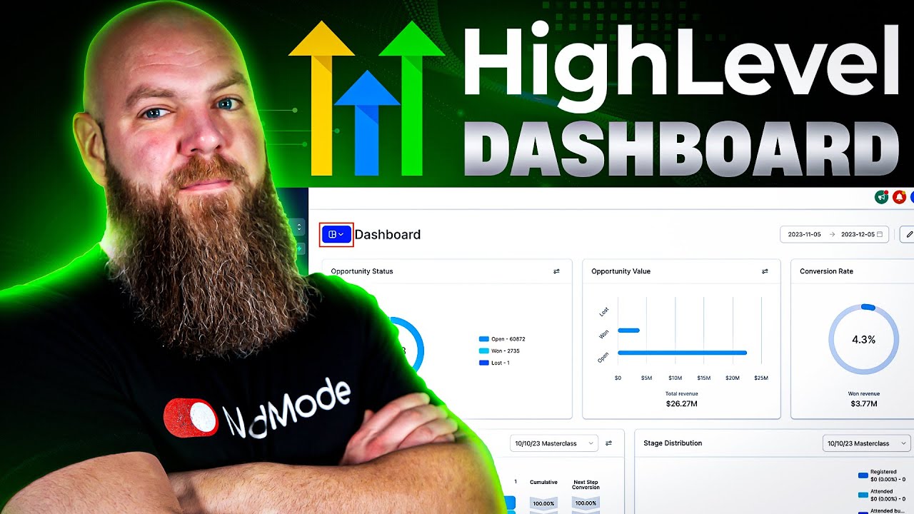 Go High Level Dashboard Explained