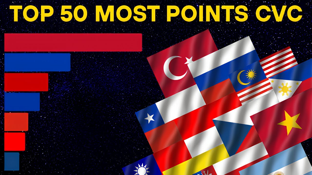 Top 50 Most Point ChatVoteCombo Country 2025-11-09 ~ 2025-11-16