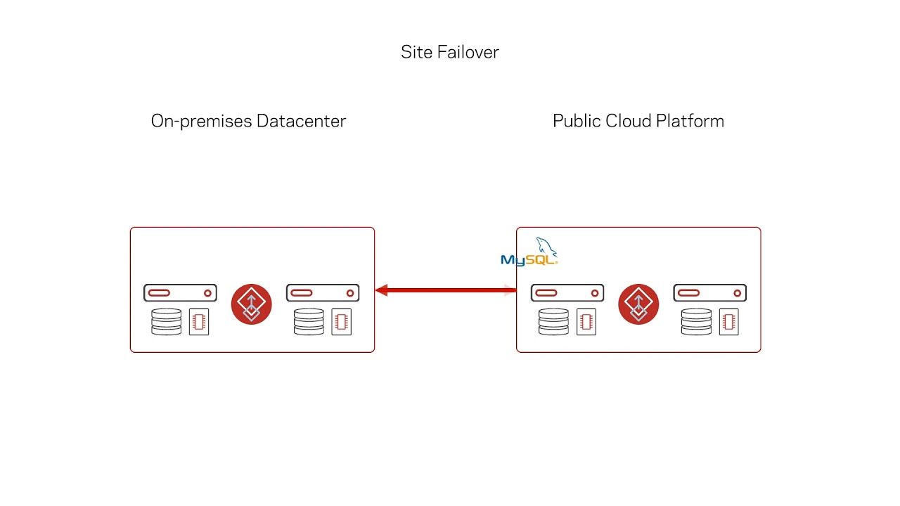 On-premises to Cloud Demonstration