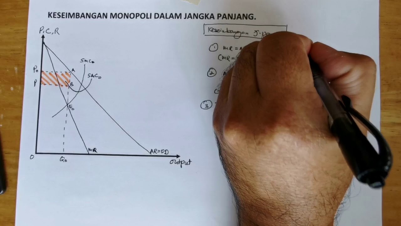 Keseimbangan Monopoli dalan jangka panjang.