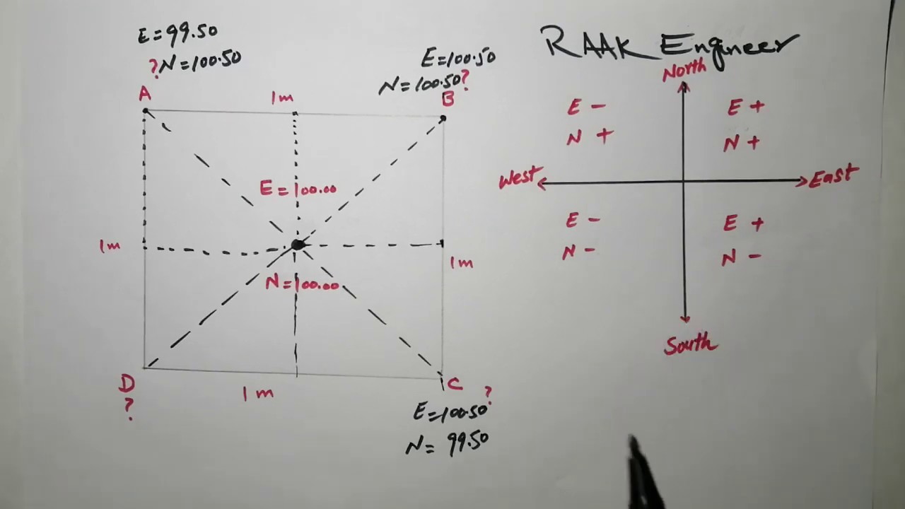 How to find Corner Coordinate by Center Point