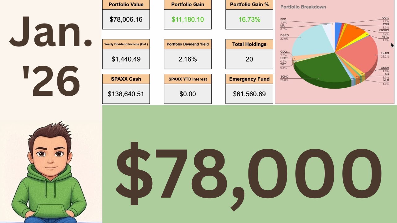 January Portfolio Review - $78,000 Dividend Account | $506,000 Liquid Net Worth