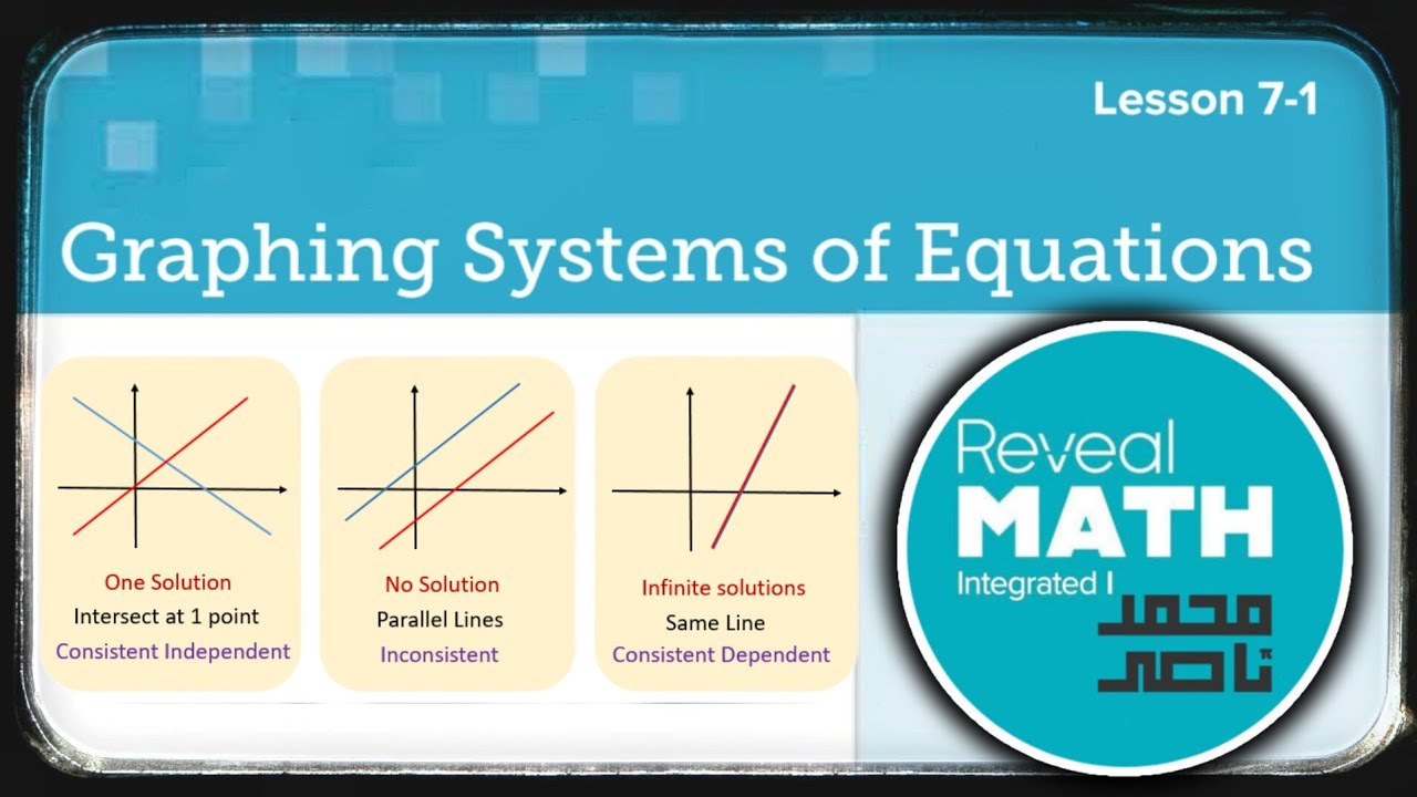 Reveal math integrated 1 - L 7-1 Graphing Systems of Equations